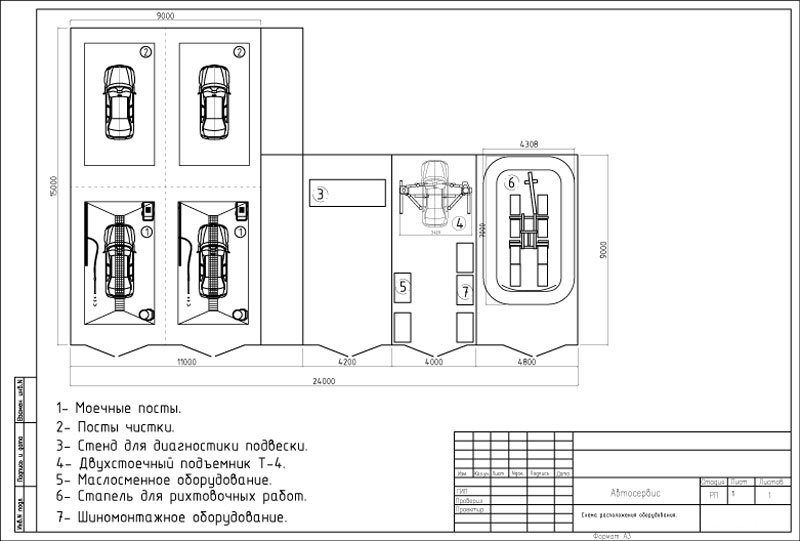 Проектирование помещения под автосервис